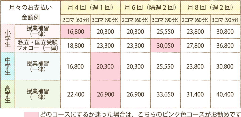 月々のお支払い
金額例の画像