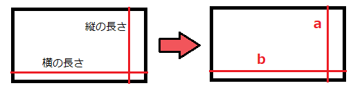 縦の長さと横の長さをa,bとして置き換えた図