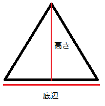 三角形の面積を求めるパラメータの高さと底辺を示した図