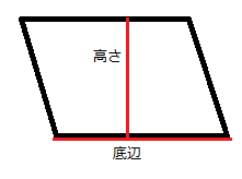 平行四辺形の面積を求めるために、高さと底辺を示した図
