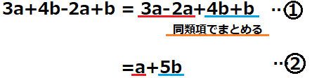 3a+4b-2a+bがa+5bになるということを表した式の図