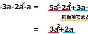 5aの2乗+3a-2aの2乗-aが3aの2乗+2aになるということを表した式の図