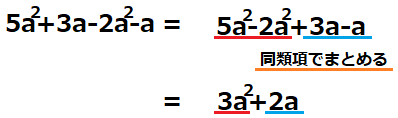5aの2乗+3a-2aの2乗-aが3aの2乗+2aになるということを表した式の図