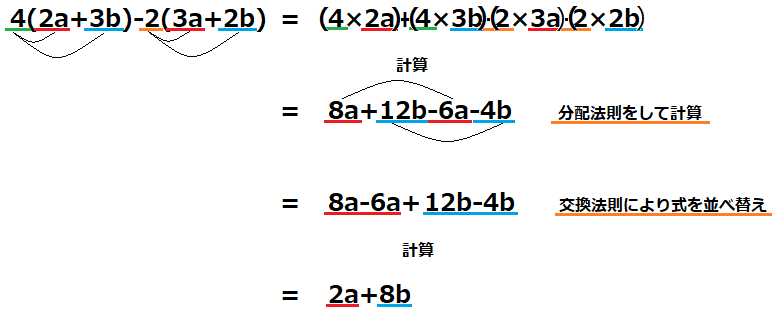 4(2a+3b)-2(3a+2b)が2a+8bとなる式の図