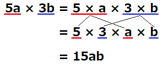 5a×3bが途中計算により15abとなる図