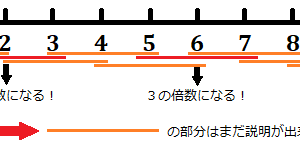 1-9までの数直線の図