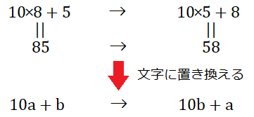 10の位と1の位を独立して表すための方法の説明の図