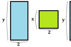 3xと2yと2xと4yの4つの長方形を表した図