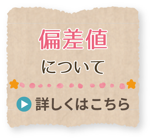 偏差値について