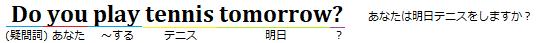 Do you play tennis tomorrow?という文と、単語の下に日本語の意味を記した図