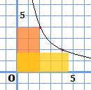 どの点を取っても、O点とつくる面積の積は等しくなるということを示した図