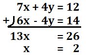 上の連立方程式を筆算の形においてxの解を導出する図