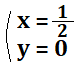 2問目の解(x=1/2、y=0)を示した図