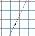 二点を通る直線は1つに決まることを示した図