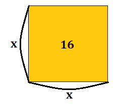 x×x=16を図形（正方形）で表したもの