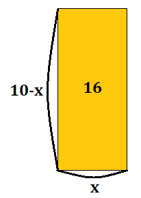 (10-x)x=16を図形で表したもの