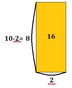 (10-x)xのxに2を代入すると、8×2=16となる