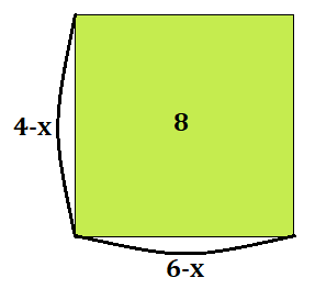 (4-x)(6-x)=8を図表現したもの