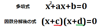 多項式と因数分解をした後の式(因数の積)を一般的に表した式