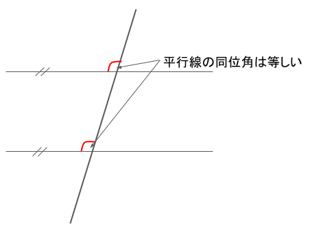 平行線の同位角が等しいことを示した図