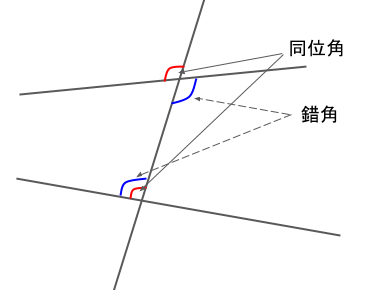 同位角と錯角の説明