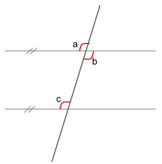 角aは角bと対頂角の関係、角aと角cは同位角の関係、角bと角cは錯角の関係である。