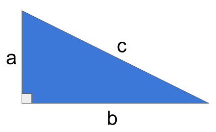 直角三角形は直角をなす2辺と斜めに引く1辺によって作られることを示した図