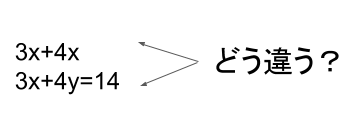 式と方程式の違いとは？