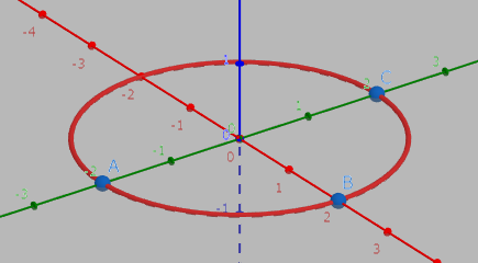 円を空間表示した図