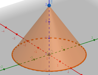 円錐を空間表示した図