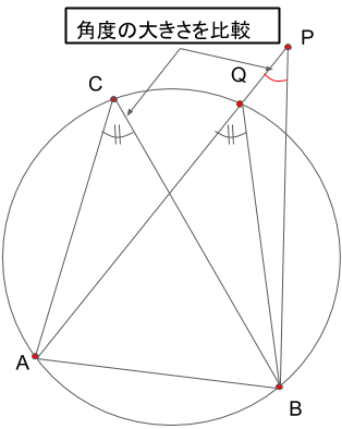 点Pが円の外側にある場合の角度の比較の図