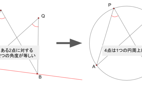 円周角の定理の逆について解説した図