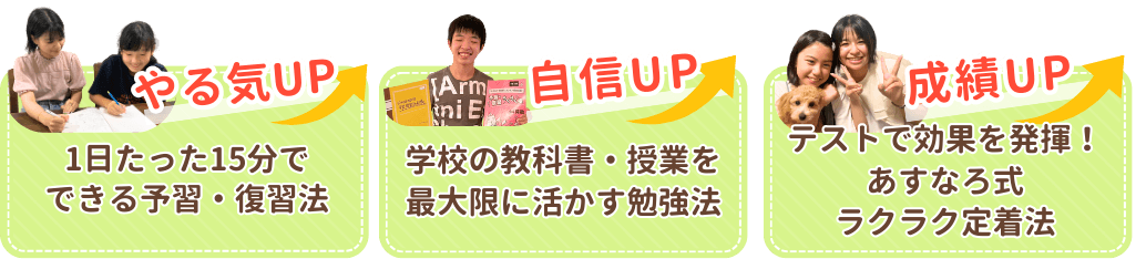 あすなろの成績アップの仕組みの画像
